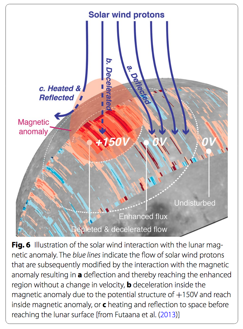 Moon Magnetosphere anomaly